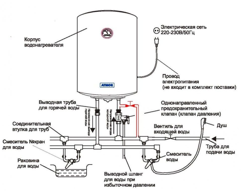Подключение проточного водонагревателя к электросети